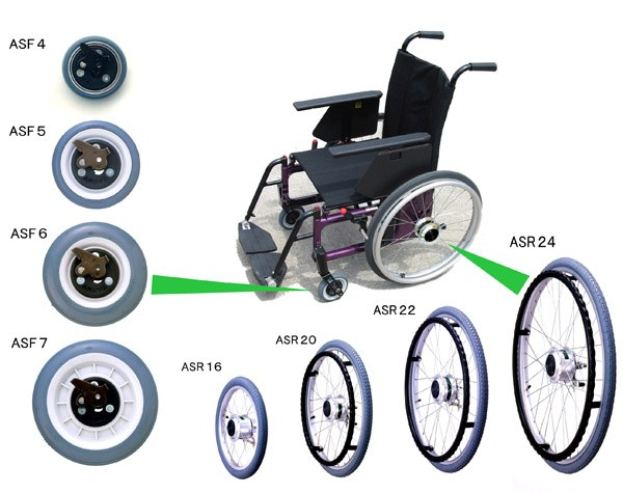 Diagramm eines Rollstuhls mit verschiedenen Radtypen in einem kreisförmigen Muster, mit einem großen zentralen Rad und kleineren Seitenrädern in Silber und Schwarz, vor einem hellblauen Hintergrund.