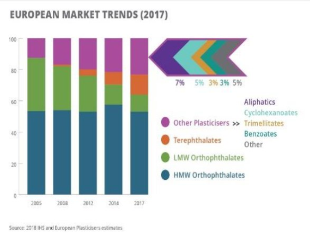 Liniendiagramm, das die europäischen Kunststoffmarkttrends im Jahr 2017 darstellt, mit begleitendem erklärendem Text.