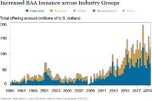Eine Liniengrafik, die die gestiegene Ausgabe von BAA über verschiedene Industriegruppen zeigt, mit begleitendem Text, der zusätzliche Kontext für die Daten bereitstellt.