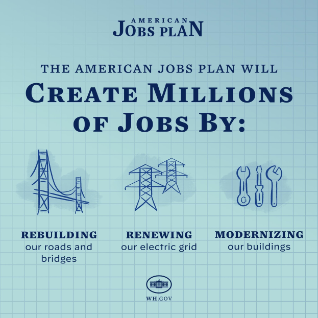 Poster mit dem American Jobs Plan auf blauem Hintergrund, einer weißen Silhouette einer Person in einem zentralen Kreis und dem Text "American Jobs Plan" und "Create Millions of Jobs by."