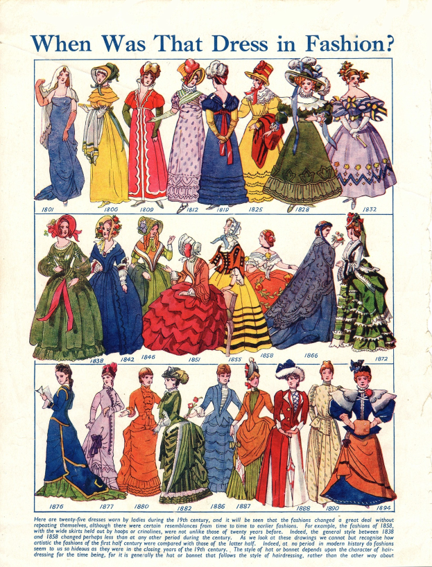 Schwarz-weißes Vintage-Papier mit Illustrationen von Frauen in Kleider aus den 1890er Jahren, mit dem Text "Wann war dieses Kleid in Mode?" darüber.