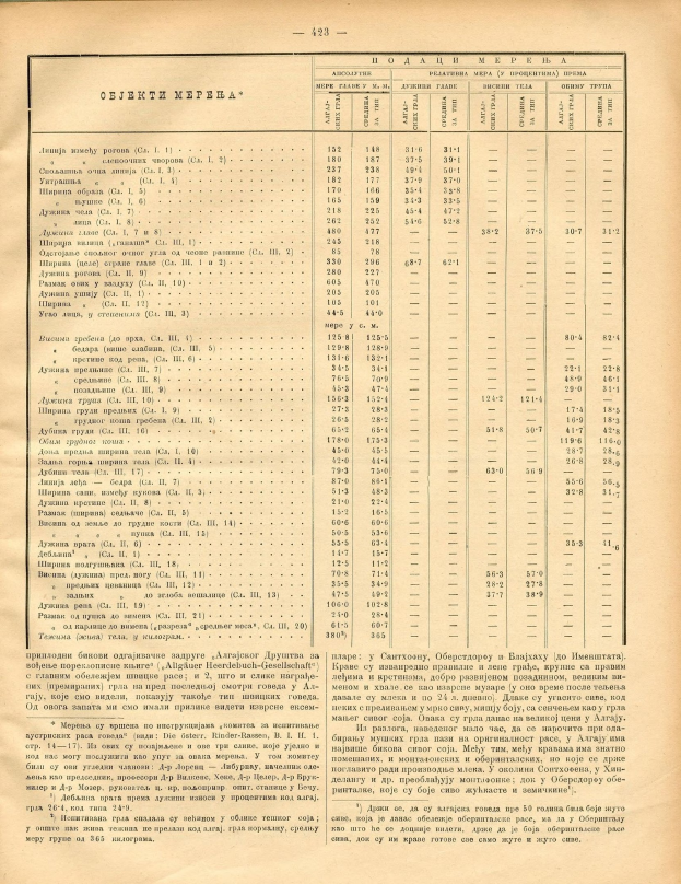 Ein altes Buch mit einer Tabelle von Zahlen, wahrscheinlich eine historische Börsenindexliste verschiedener Unternehmenspreise.